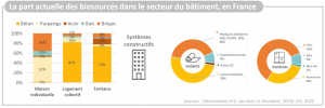 Décryptage Matériaux Biosourcés (1)